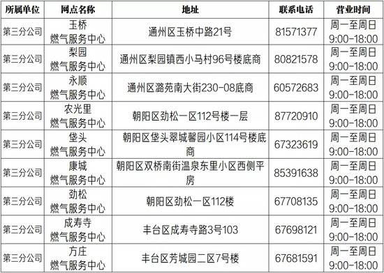 自采暖补贴表底数申报开始 下月14日前未申报将无法领取补贴