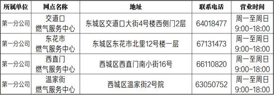 自采暖补贴表底数申报开始 下月14日前未申报将无法领取补贴