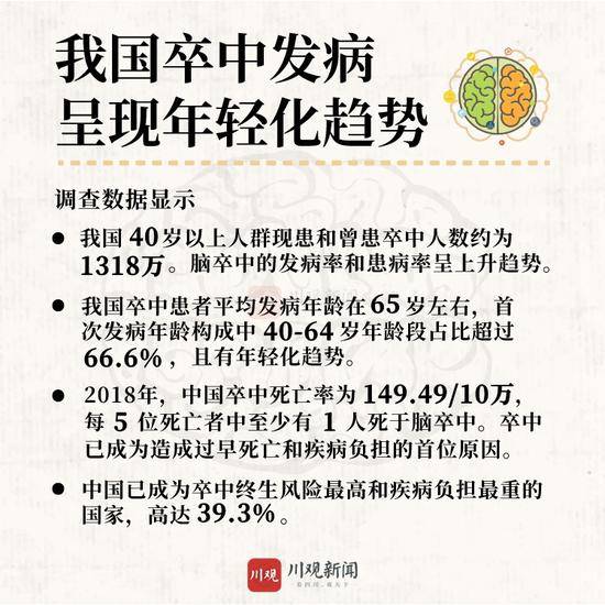 我国20%中风患者小于45岁！知道这些或许能救命