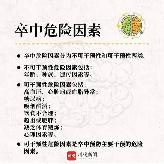 我国20%中风患者小于45岁！知道这些或许能救命