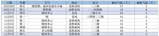 北京明夜小雨缠绵 往后一往“晴”深