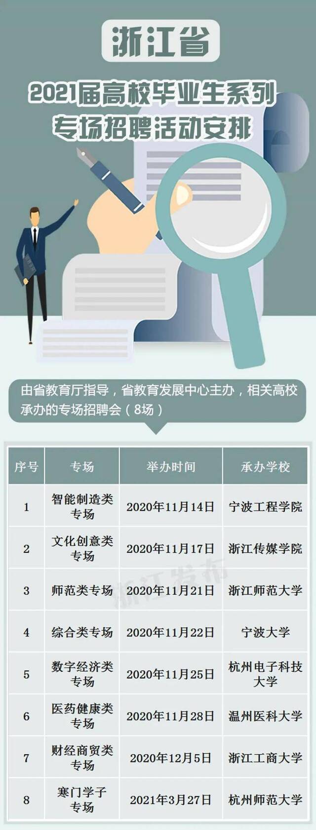 浙江20场专场招聘来啦！@2021届高校毕业生 这份安排表收好~