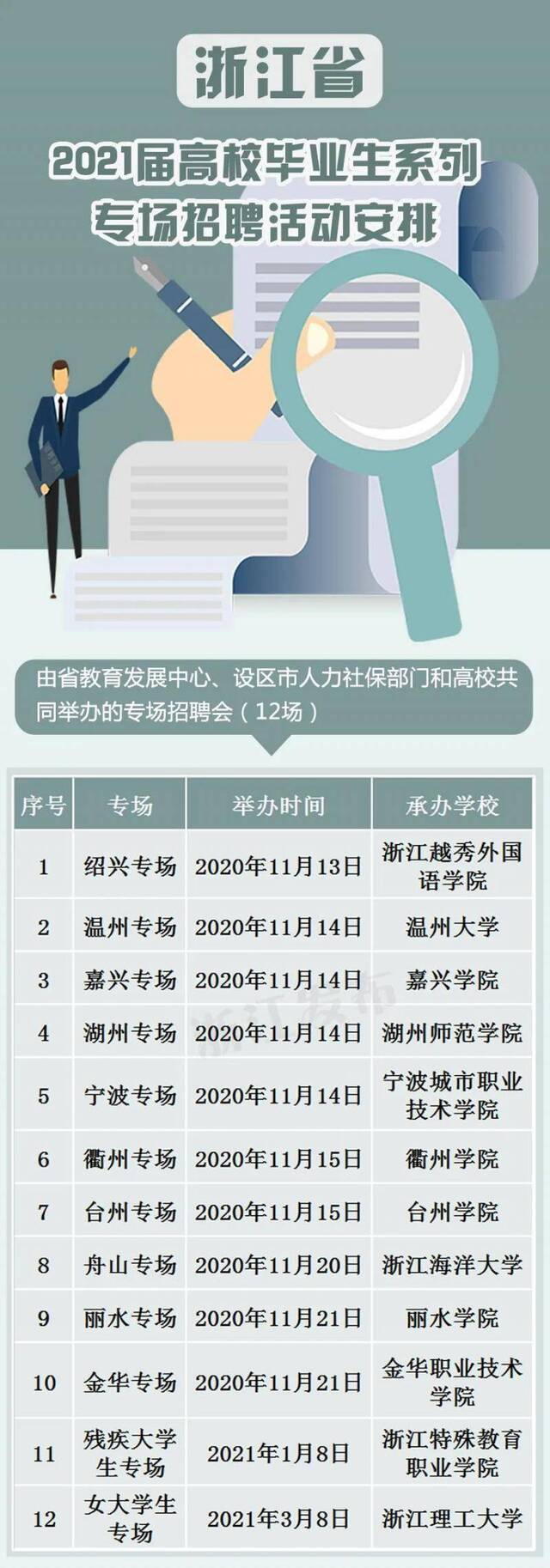 浙江20场专场招聘来啦！@2021届高校毕业生 这份安排表收好~