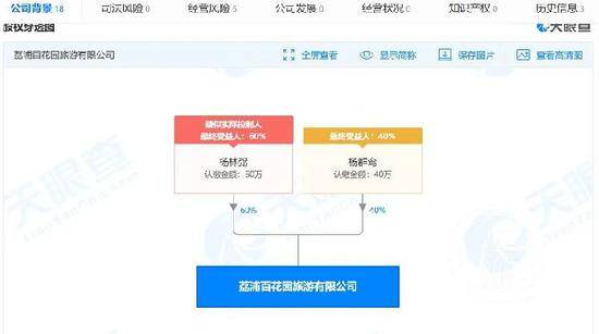 工商资料显示，杨群鸾、杨林弼在当地经营多家企业。/天眼查