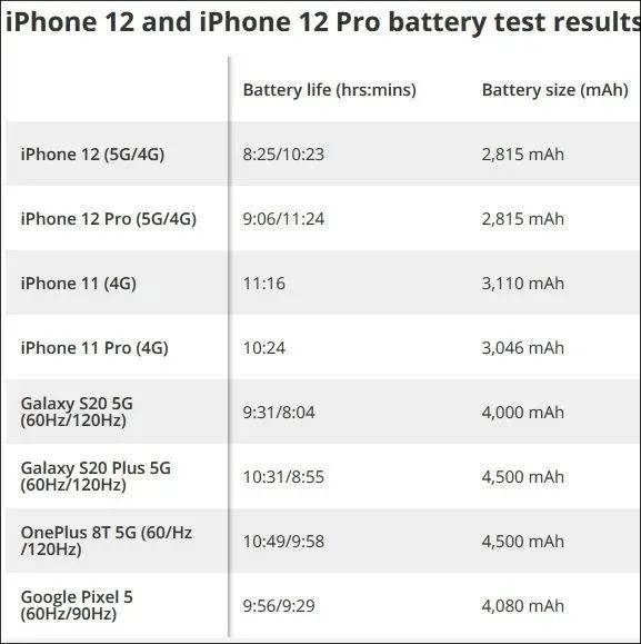 iPhone 12不香了？不到一周就“跌破发行价”