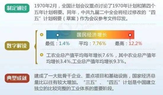 分享 图解新中国历次五年规划（计划）