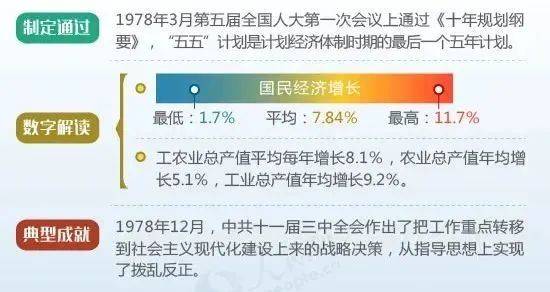 分享 图解新中国历次五年规划（计划）