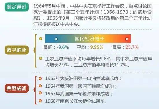 分享 图解新中国历次五年规划（计划）