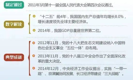 分享 图解新中国历次五年规划（计划）