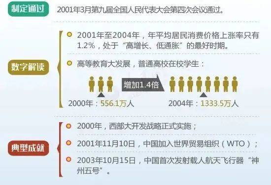 分享 图解新中国历次五年规划（计划）