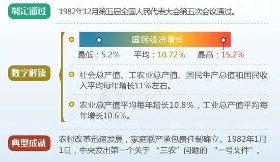 分享 图解新中国历次五年规划（计划）