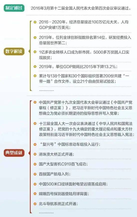 分享 图解新中国历次五年规划（计划）