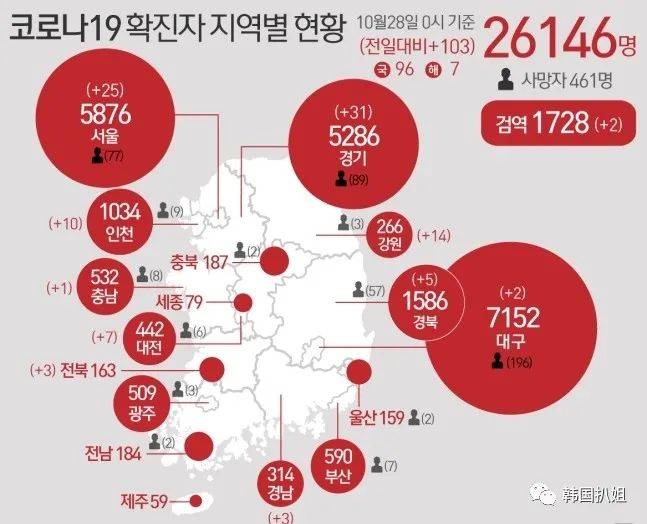 韩国新冠确诊再超3位数，最近去这些地方会吃闭门羹？