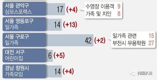 韩国新冠确诊再超3位数，最近去这些地方会吃闭门羹？