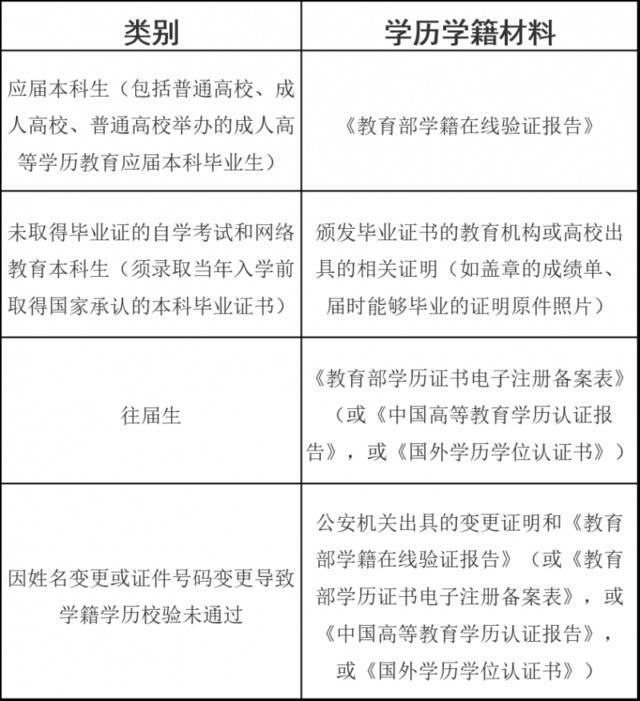 代码3107！2021年全国硕士研究生招生考试华东理工大学考点请确认！