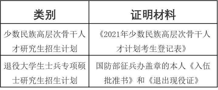 代码3107！2021年全国硕士研究生招生考试华东理工大学考点请确认！