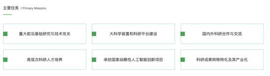 来京参会后，省委书记、省长为何并未立刻离京？