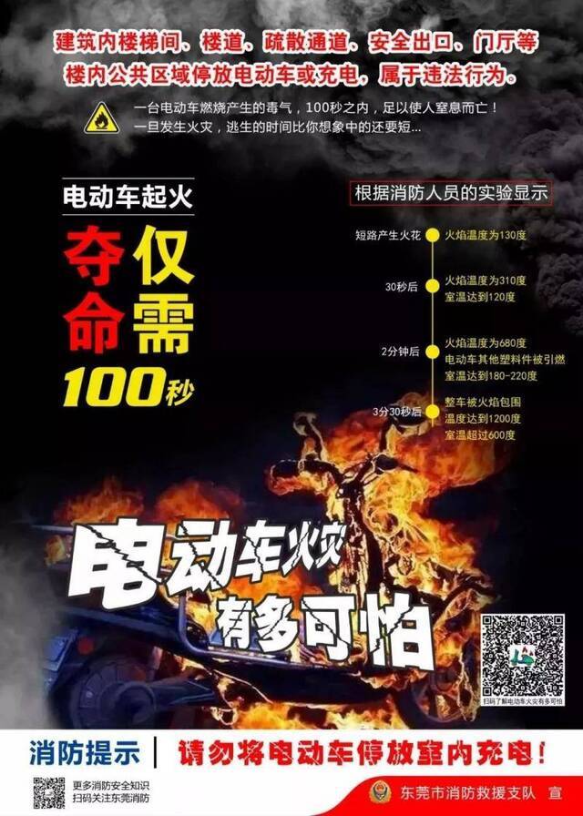 赶紧自查！东莞一对房东租客都被拘留10天！只因这件事…