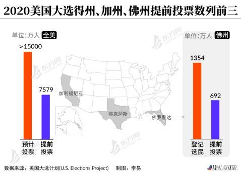 5天后开票就能知道谁做美国总统？大选日恐变大选周