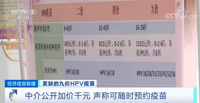 摇号打HPV疫苗有人摇了一年也没中 中介透露加价内幕…