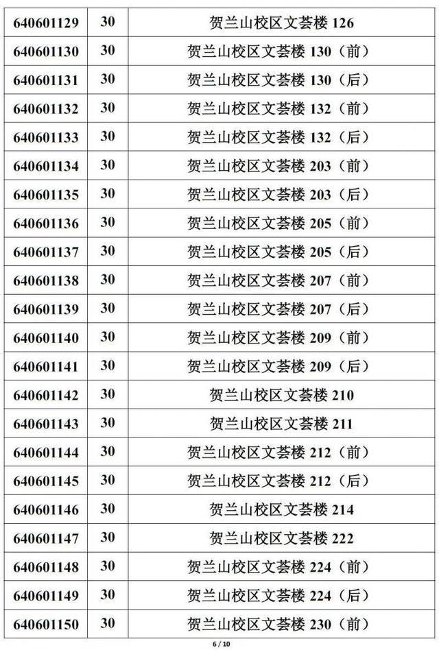 重要提醒！宁夏2020年下半年中小学教师资格考试注意事项来啦