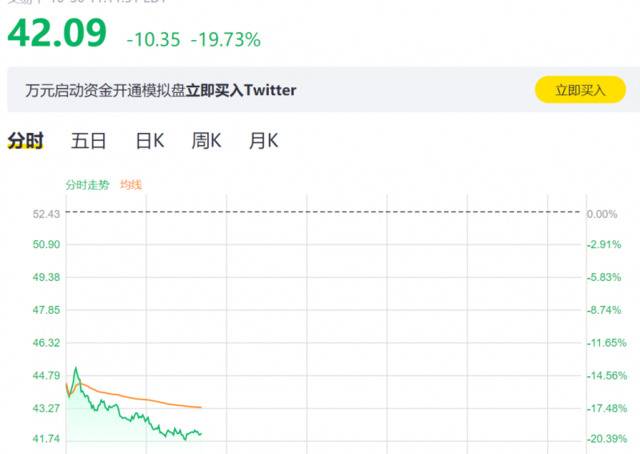 发生了什么？美股再次大跌400点 苹果1000亿市值蒸发