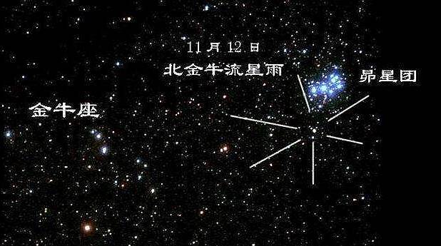 中国科学院紫金山天文台：11月的星空很精彩！