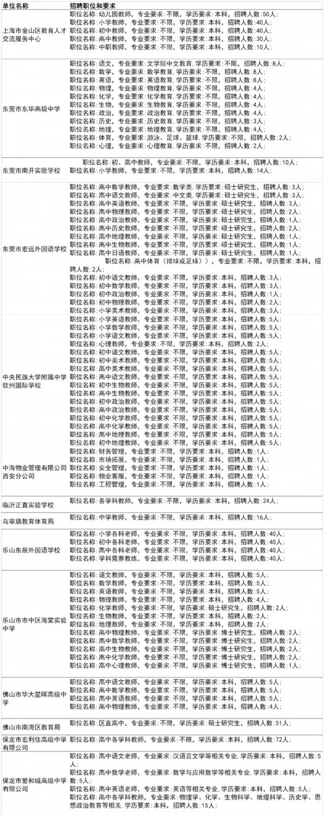 600余家单位为毕业生带岗丨陕师大秋季大型招聘会来了！（内附岗位信息和展位分布）