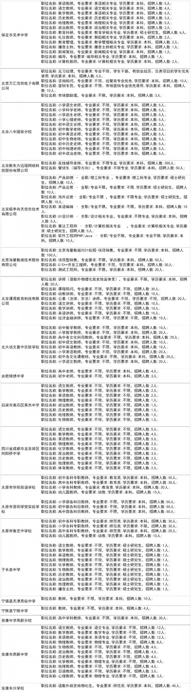 600余家单位为毕业生带岗丨陕师大秋季大型招聘会来了！（内附岗位信息和展位分布）