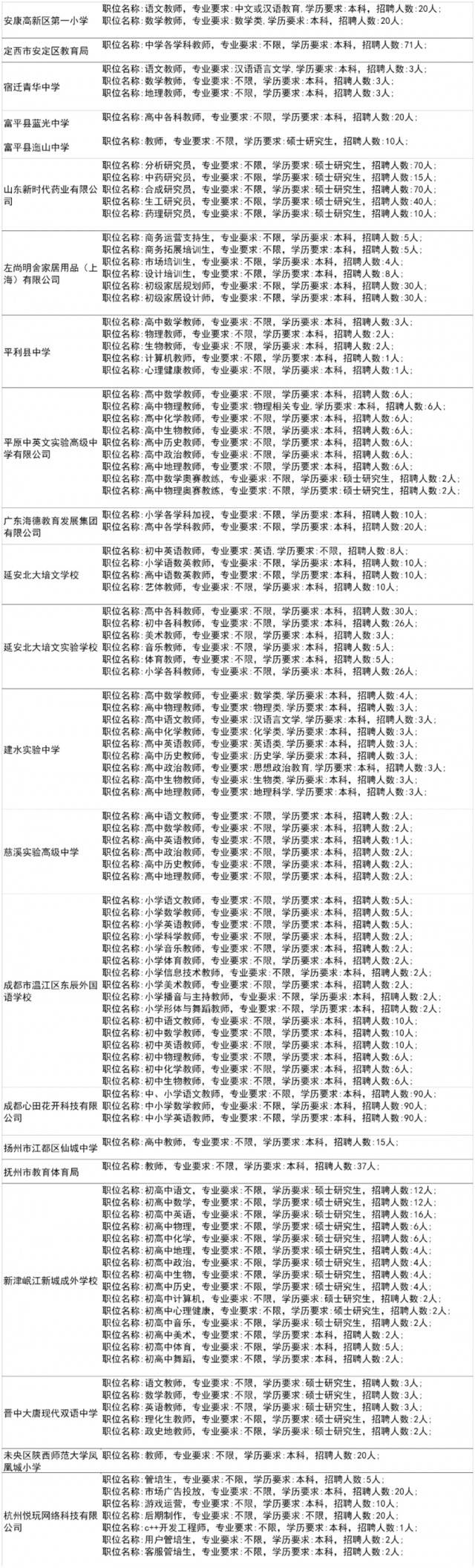 600余家单位为毕业生带岗丨陕师大秋季大型招聘会来了！（内附岗位信息和展位分布）