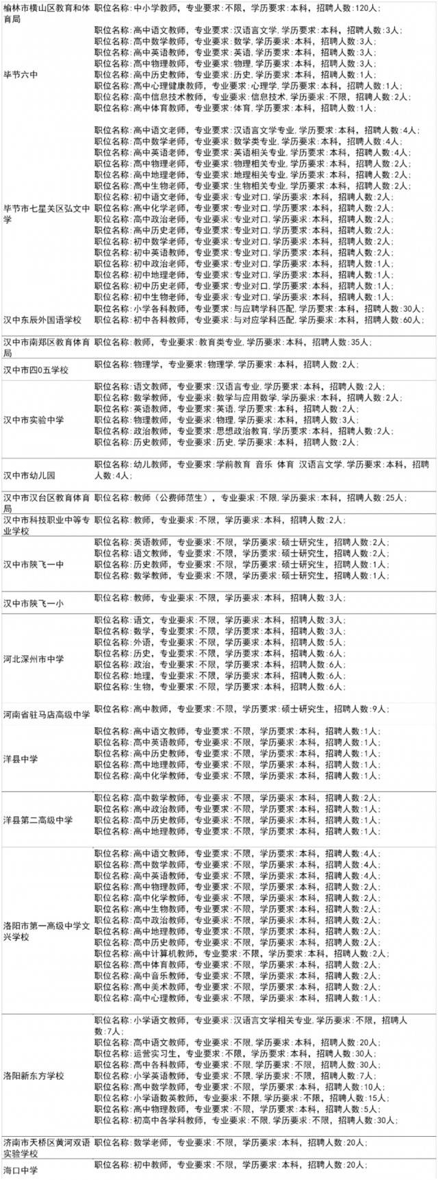 600余家单位为毕业生带岗丨陕师大秋季大型招聘会来了！（内附岗位信息和展位分布）