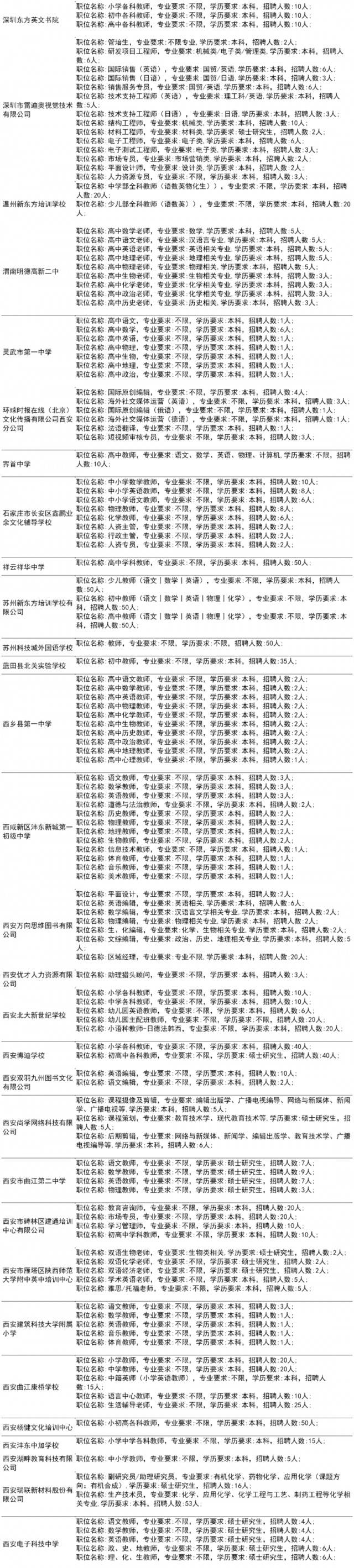 600余家单位为毕业生带岗丨陕师大秋季大型招聘会来了！（内附岗位信息和展位分布）