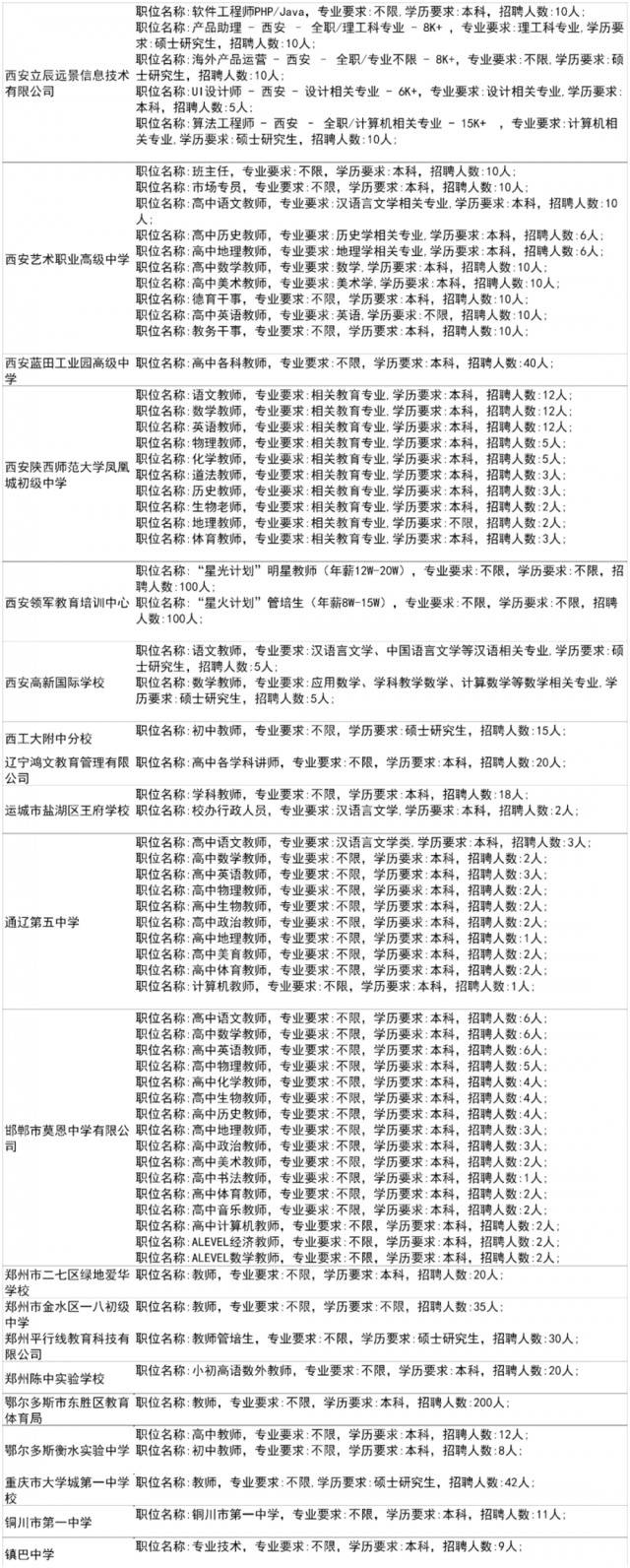 600余家单位为毕业生带岗丨陕师大秋季大型招聘会来了！（内附岗位信息和展位分布）