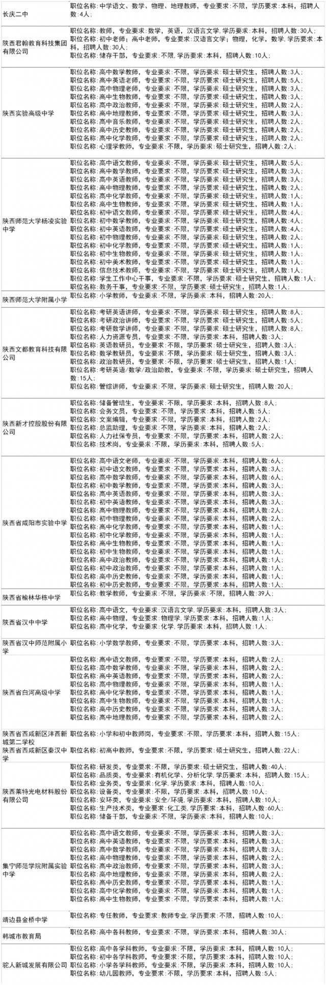 600余家单位为毕业生带岗丨陕师大秋季大型招聘会来了！（内附岗位信息和展位分布）