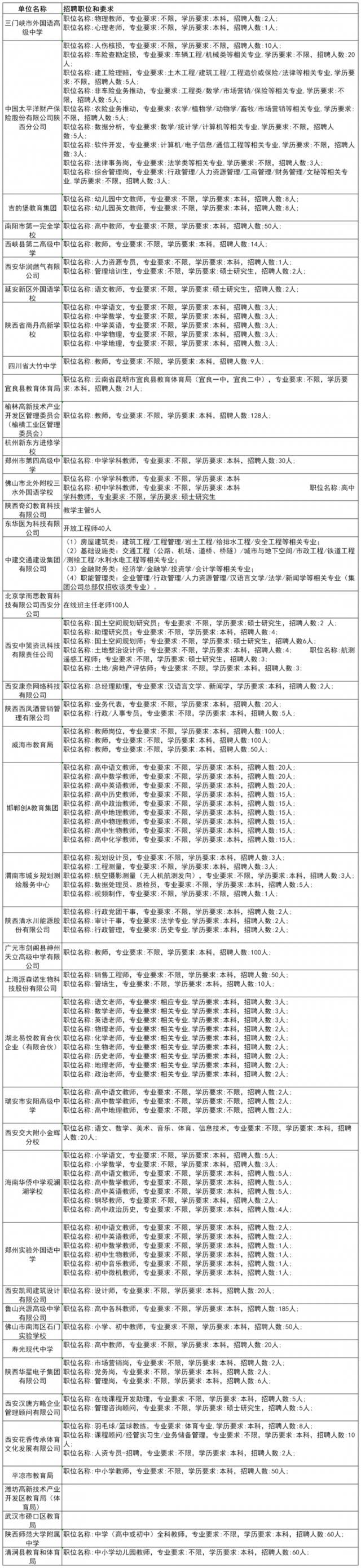 600余家单位为毕业生带岗丨陕师大秋季大型招聘会来了！（内附岗位信息和展位分布）