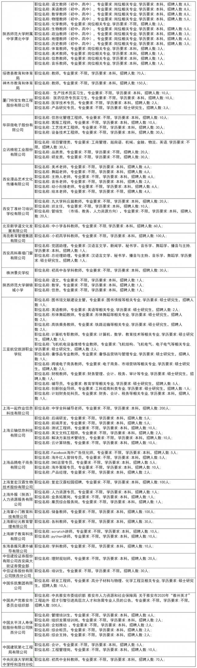 600余家单位为毕业生带岗丨陕师大秋季大型招聘会来了！（内附岗位信息和展位分布）