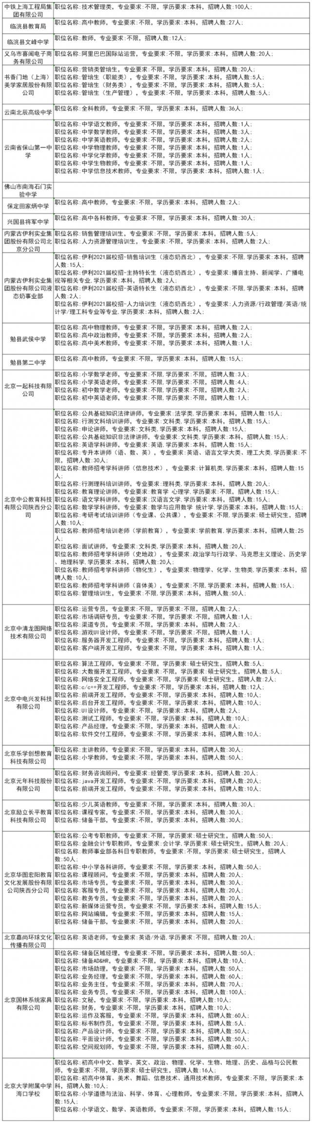 600余家单位为毕业生带岗丨陕师大秋季大型招聘会来了！（内附岗位信息和展位分布）