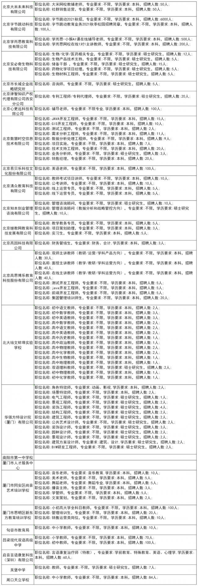 600余家单位为毕业生带岗丨陕师大秋季大型招聘会来了！（内附岗位信息和展位分布）