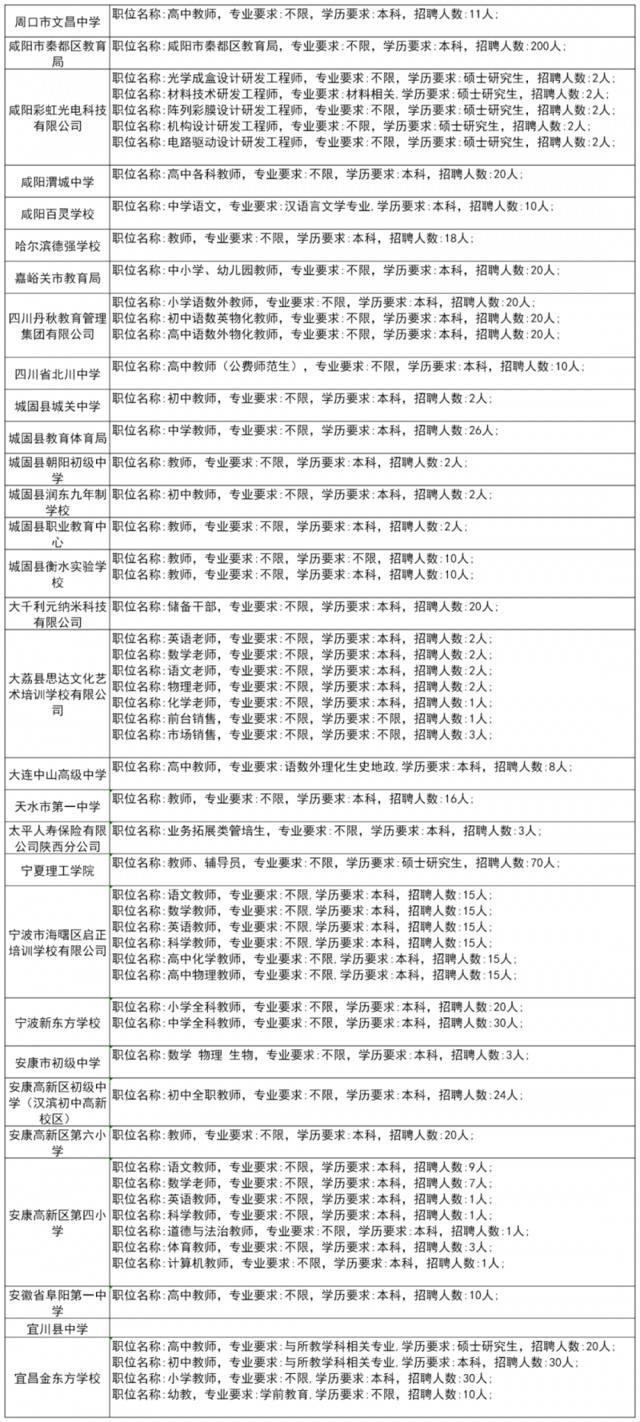 600余家单位为毕业生带岗丨陕师大秋季大型招聘会来了！（内附岗位信息和展位分布）