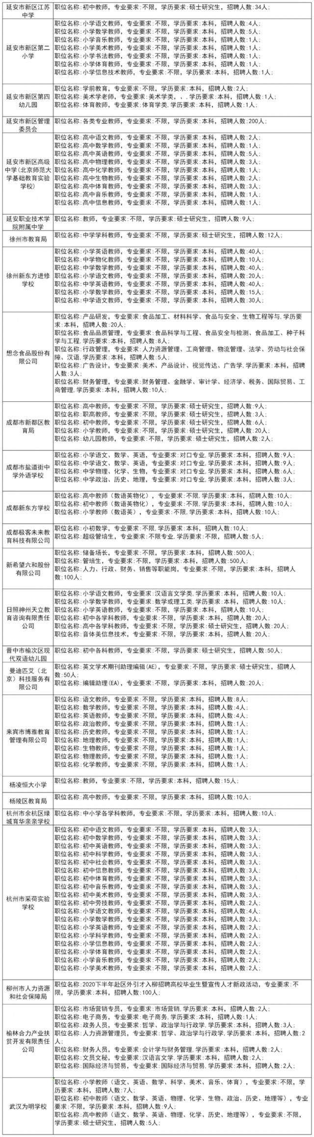 600余家单位为毕业生带岗丨陕师大秋季大型招聘会来了！（内附岗位信息和展位分布）