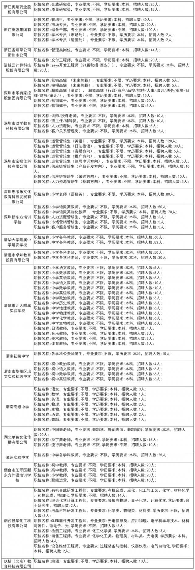 600余家单位为毕业生带岗丨陕师大秋季大型招聘会来了！（内附岗位信息和展位分布）