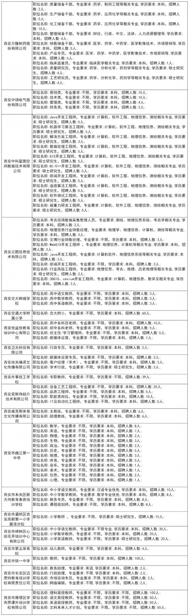 600余家单位为毕业生带岗丨陕师大秋季大型招聘会来了！（内附岗位信息和展位分布）