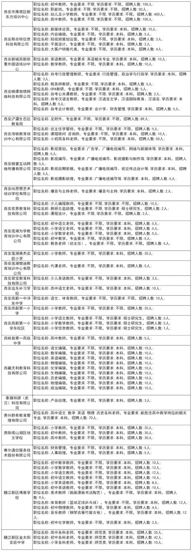 600余家单位为毕业生带岗丨陕师大秋季大型招聘会来了！（内附岗位信息和展位分布）