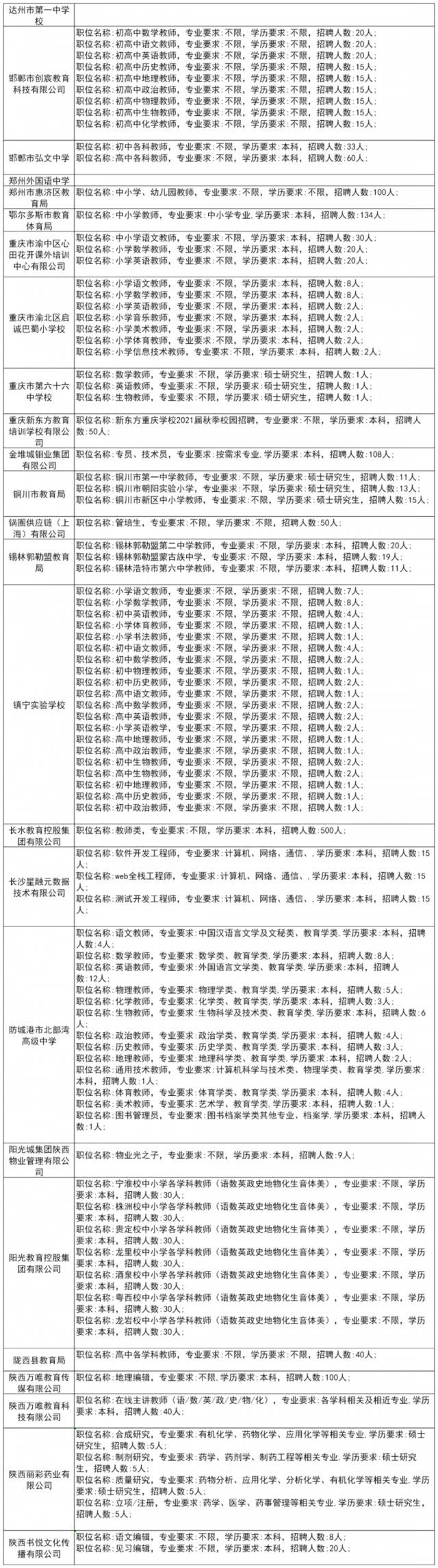 600余家单位为毕业生带岗丨陕师大秋季大型招聘会来了！（内附岗位信息和展位分布）