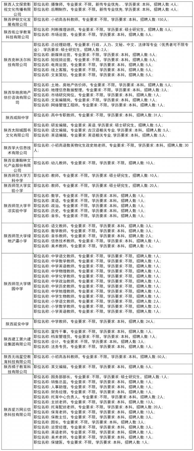 600余家单位为毕业生带岗丨陕师大秋季大型招聘会来了！（内附岗位信息和展位分布）