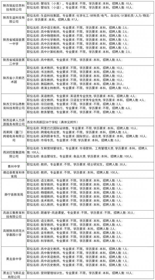 600余家单位为毕业生带岗丨陕师大秋季大型招聘会来了！（内附岗位信息和展位分布）