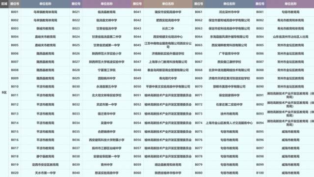 600余家单位为毕业生带岗丨陕师大秋季大型招聘会来了！（内附岗位信息和展位分布）