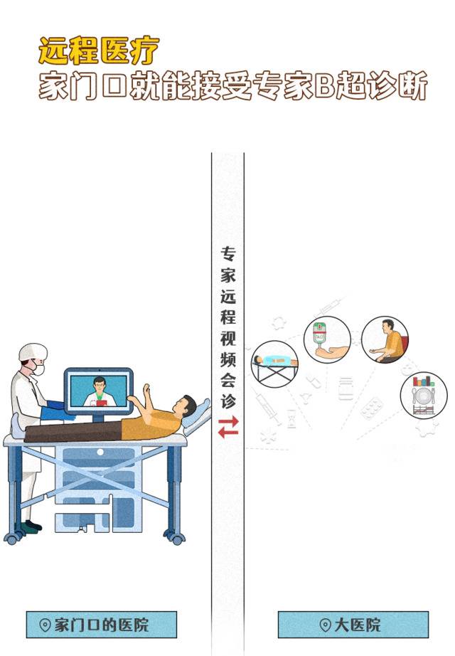 手一滑，5G用上了，还有20G流量包！