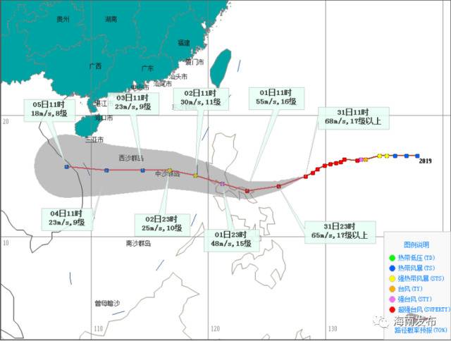 第19号台风“天鹅”将于2日进入南海！下周海南将迎强风雨