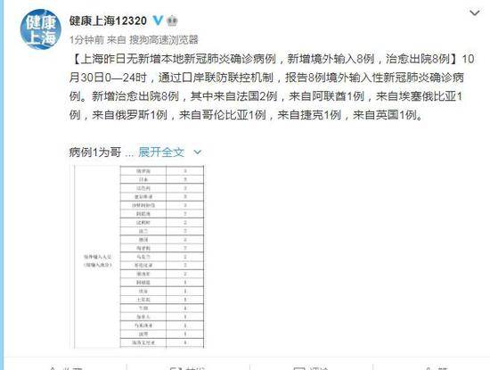 上海10月30日无新增本地新冠肺炎确诊病例 新增境外输入8例